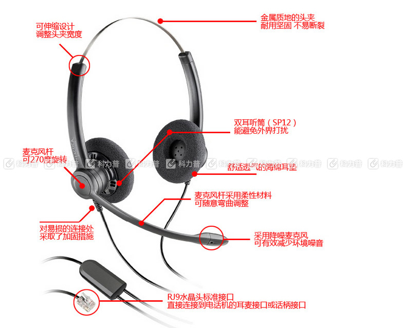 缤特力 plantronics 电话耳麦 SP12-CISCO 