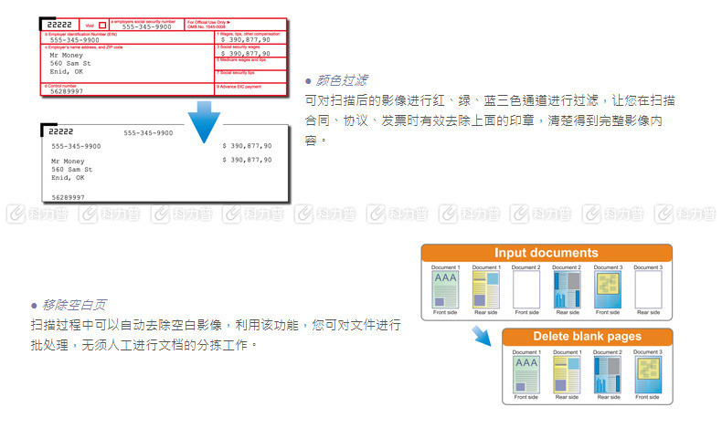 精益 Plustek Plustek A3馈纸式高速文档扫描仪 SC6012U 