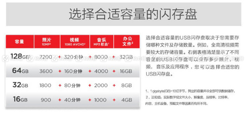 闪迪 SanDisk U盘 CZ73 64GB  酷铄 USB3.0 读150MB/秒