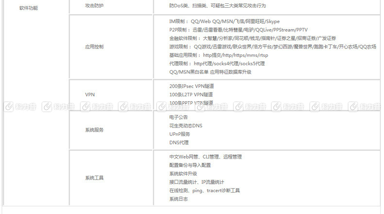 普联 TP-LINK 路由器 TL-ER6520G 5口双核全千兆企业级VPN 