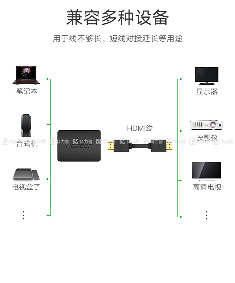 绿联 UGREEN HDMI转HDMI线母对母高清连接头 20107 (黑色)