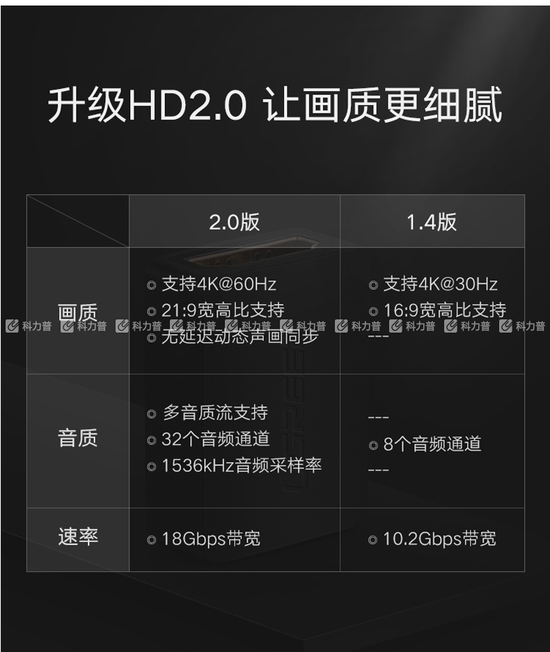 绿联 UGREEN HDMI转HDMI线母对母高清连接头 20107 (黑色)