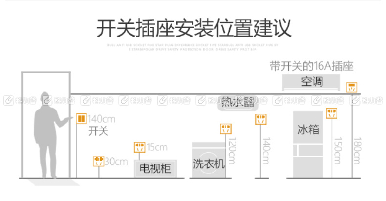 公牛 BULL 墙壁开关 G06E334 五孔10A 单开双控 86型面板  暗装