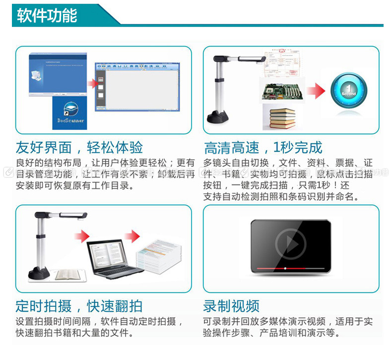 良田 Eloam A3 1000万像素高拍仪 S1000A3 