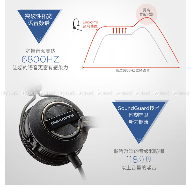 缤特力 plantronics 轻便话务耳机 HW540 耳挂式+后挂式+头戴式多种佩戴方式随意切换 不含线 需根据话机配线使用