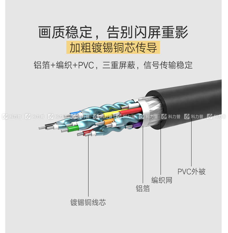 绿联 UGREEN HDMI转DVI线 DVI转HDMI转接头 11150 1.5米 (黑色) 高清双向互转 笔记本电脑PS4电视显示器连接线