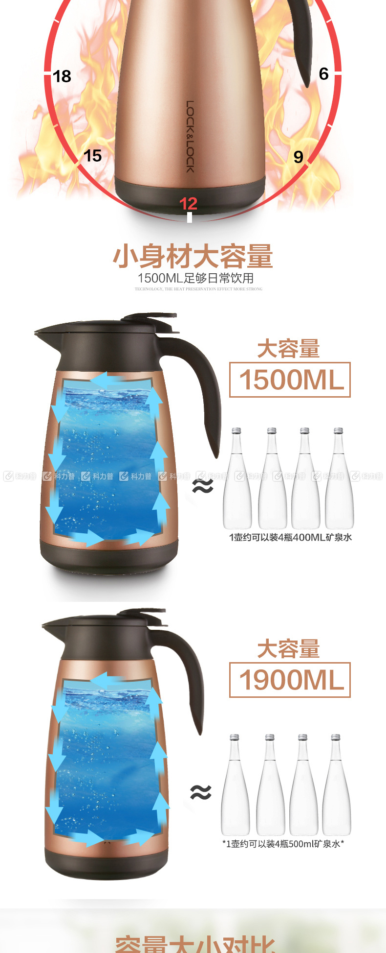 乐扣乐扣 LOCK&LOCK 不锈钢保温壶 LHC1434 1.9L (不锈钢色)