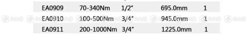 力易得 Endura 19MM系列专业级可调式扭力扳手200-1000Nm EA0911 